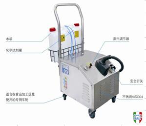 超高溫蒸汽噴射機操作方法